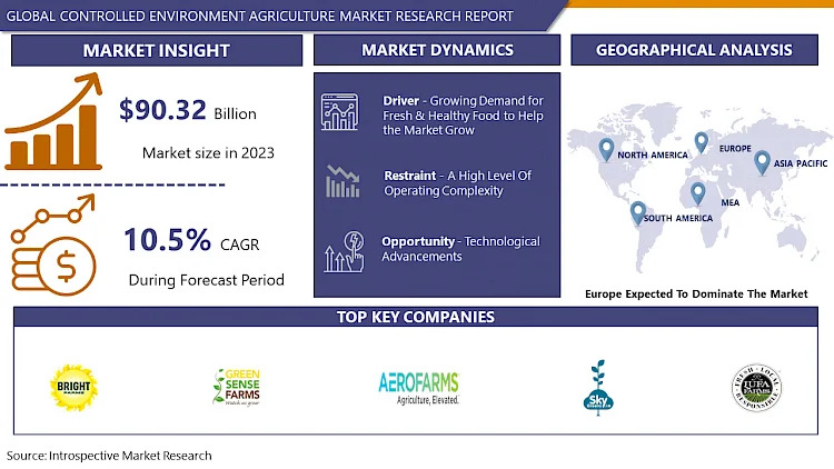 Controlled Environment Agriculture Market USD 221.84 Bn 2032