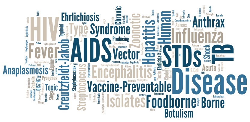 Full Diseases List: Skin Diseases List with Pictures Explain