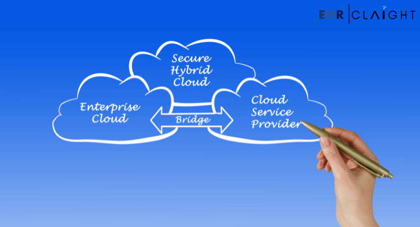 Hybrid Cloud Market Size, Share, Trend Analysis & Industry Growth Report 2024-2032