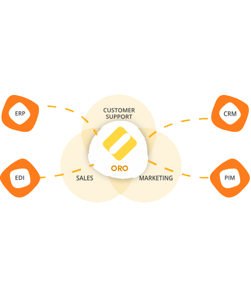 Expert OroCommerce Development Services for Your E-Commerce