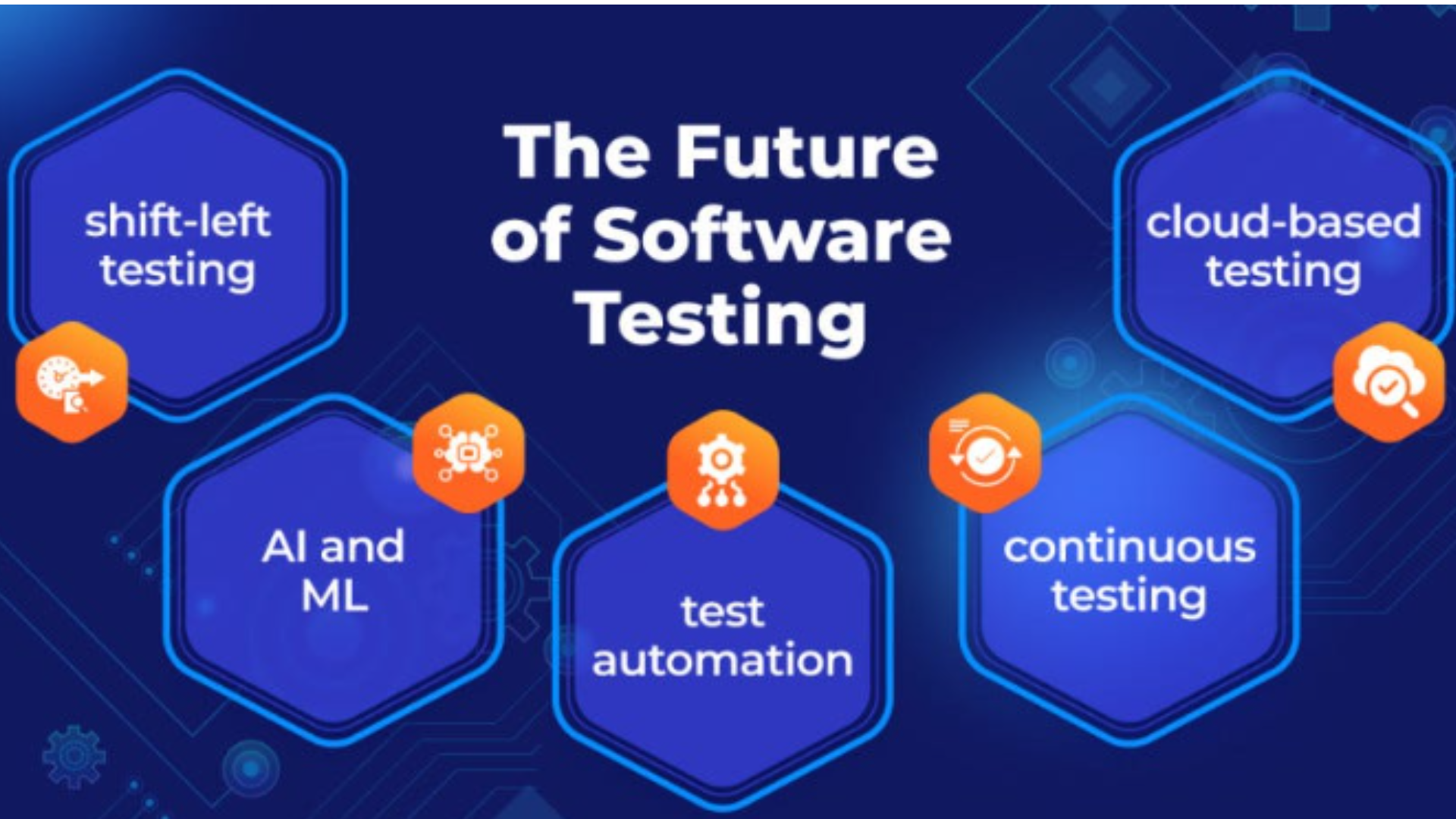 Shaping Future Testers: Evolving Software Testing Education