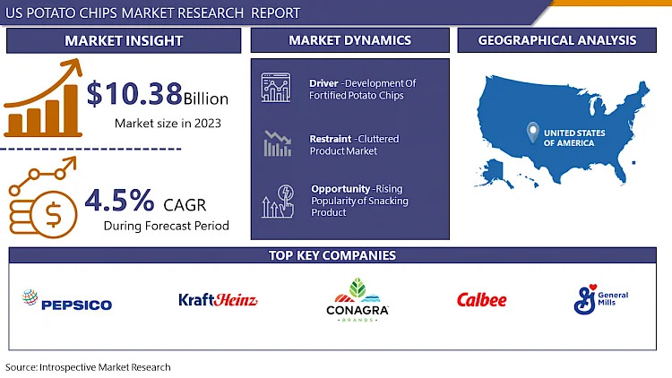 US Potato Chips Market to USD 15.43 Billion By 2032