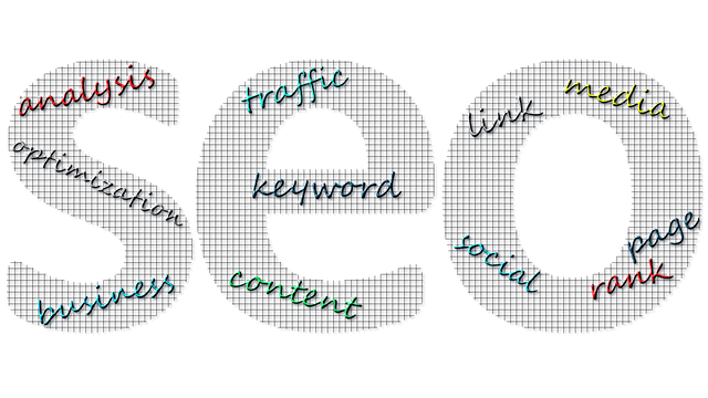 Best Digital Marketing in Lahore | SEO, and Web Design