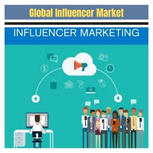 Global Influencer Market Demand, Key Growth, Opportunities,