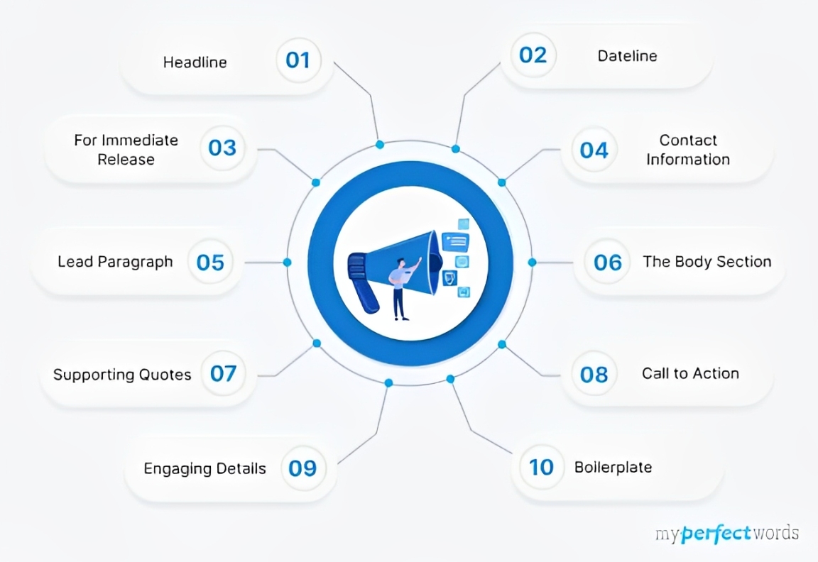 Write a Product Launch Press Release That Gets Media Attenti