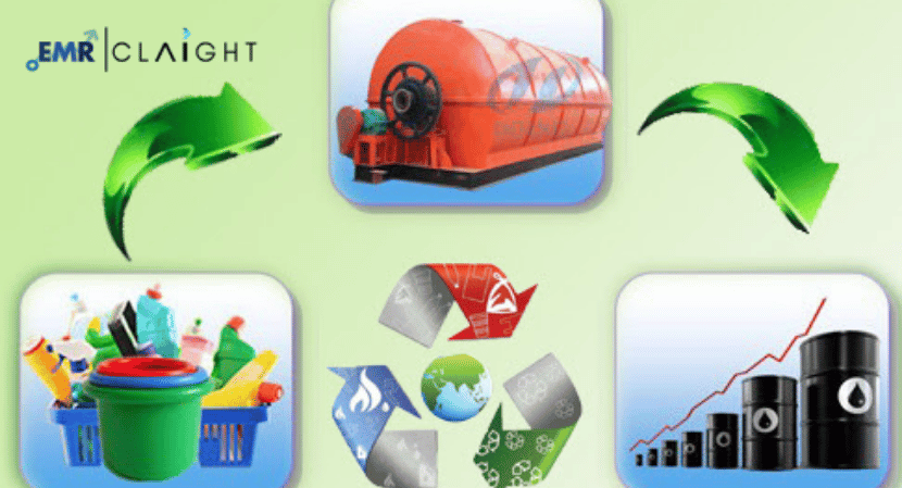 United States Plastic-to-Fuel Market Size, Share, Trend 2034