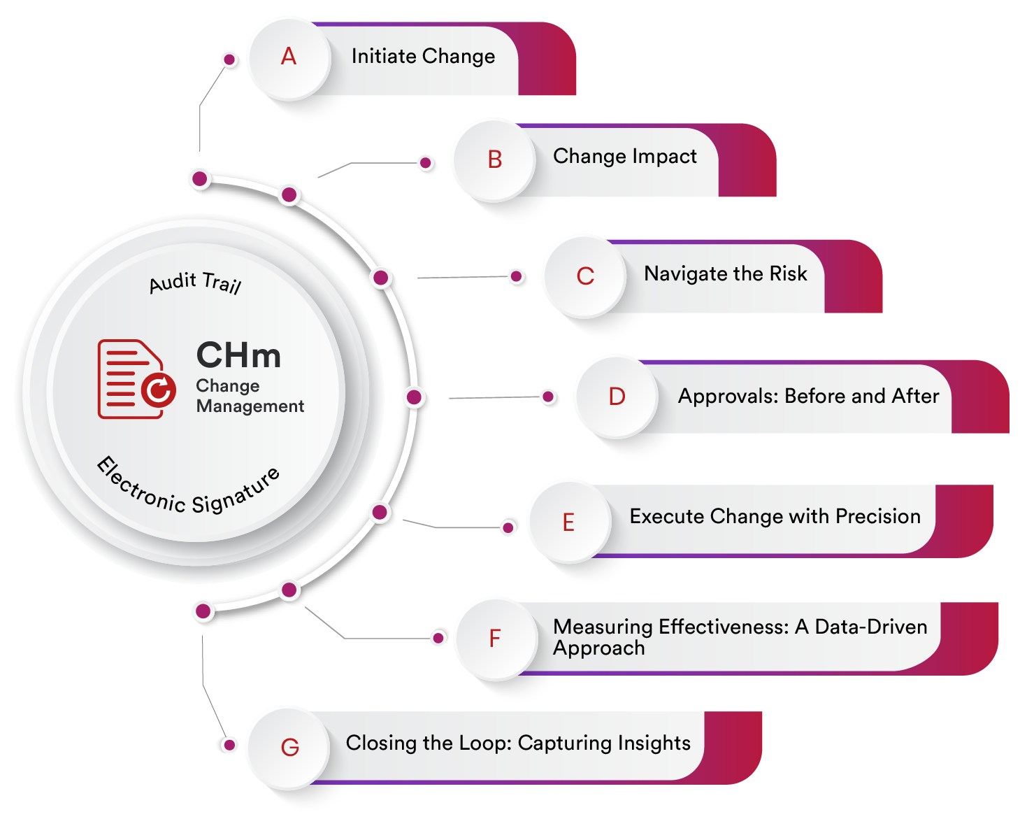 Cloud-Based Change Management Software – Qualityze