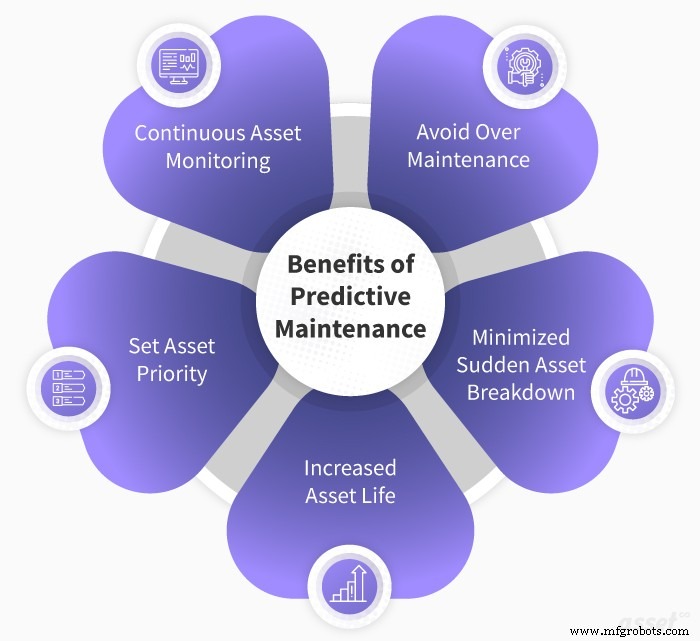 How Is Predictive Maintenance Transforming India