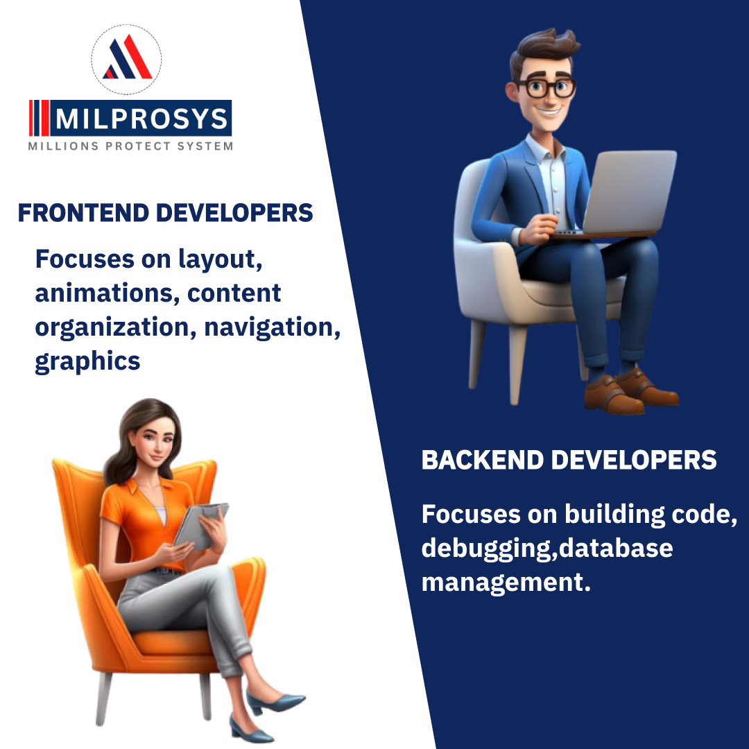 Milprosys: Your Vision, Beautifully Designed Online.
