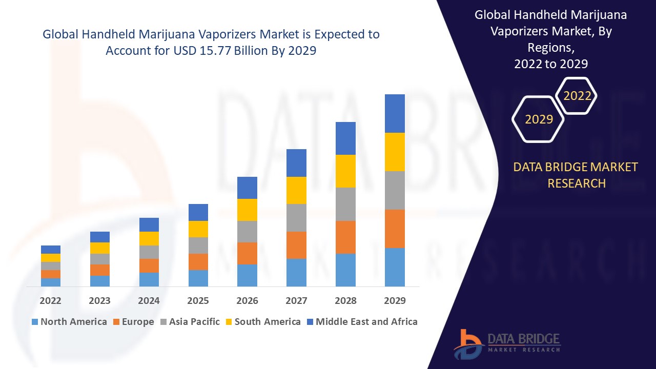 Handheld Marijuana Vaporizers: Innovation, Demand, and Marke