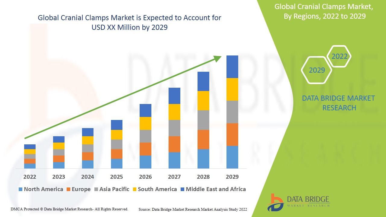 Cranial Clamps: Innovations, Market Dynamics, and Clinical I