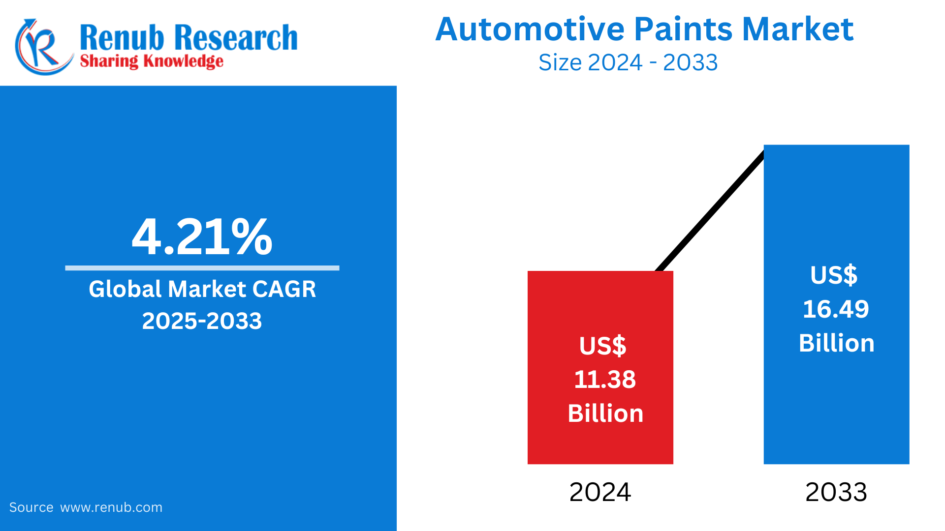 Automotive Paint Market Forecast 2025-2033: Segmentation