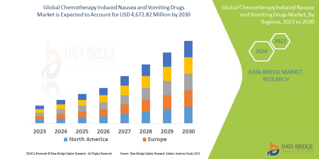 Chemotherapy Induced Nausea and Vomiting Drugs Market Size