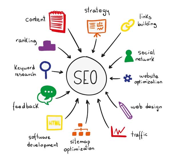 Navigating the Digital Skyline: A Deep Dive into SEO Optimiz