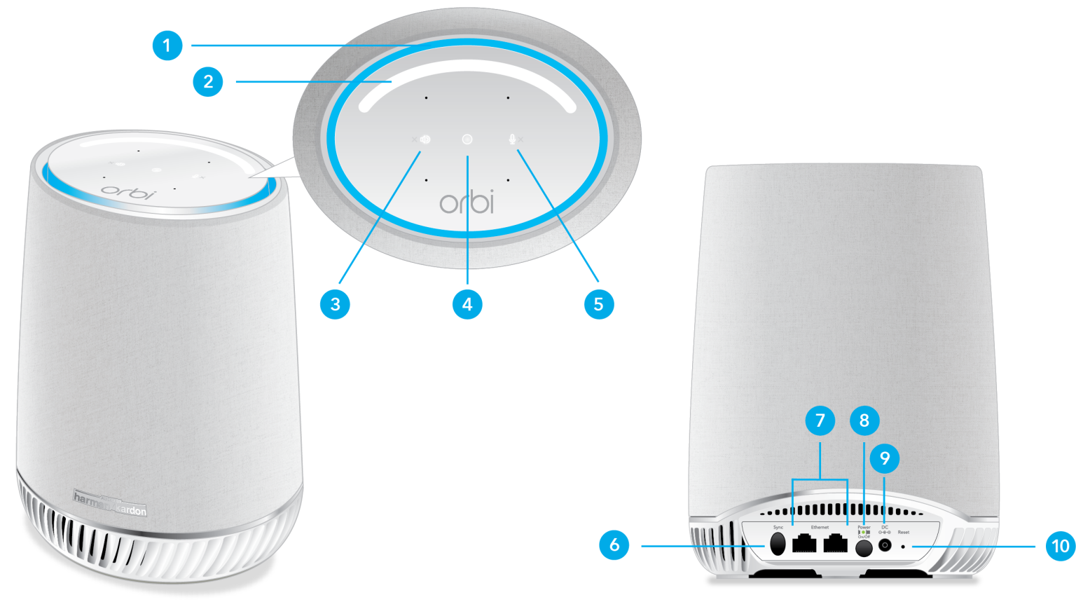 Orbi Satellite Not Connecting: Reasons & Solutions