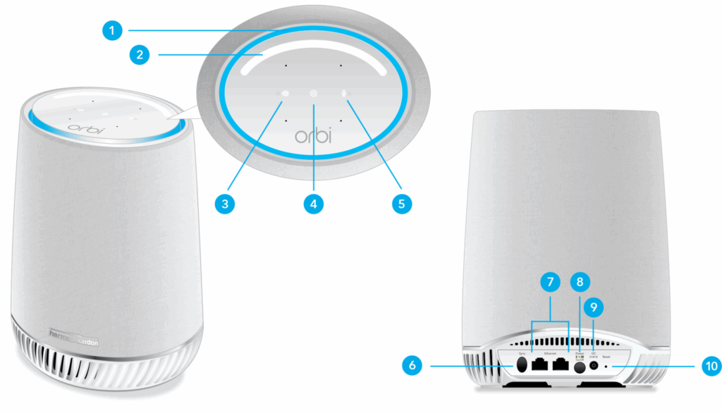 Orbi CBR750 Setup Guide: Easy Steps for Fast, Reliable WiFi