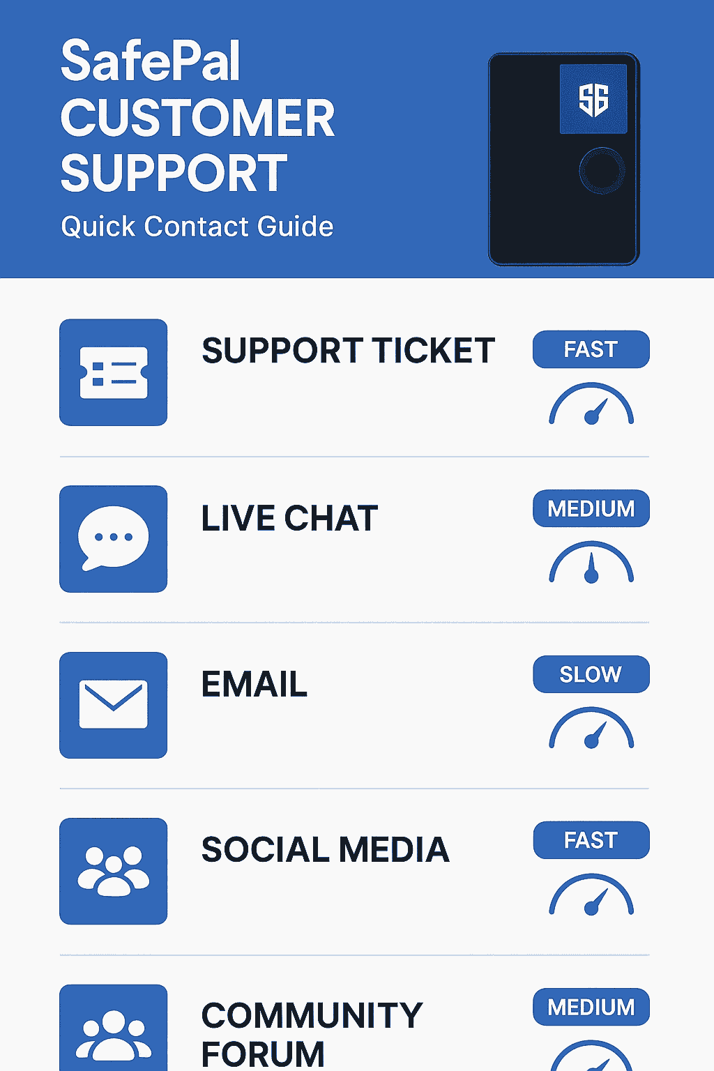 Safepal Customer Service: How to Get Help & Support Quickly